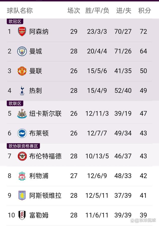 队记：一旦库班股权出售完成 球队现有的5位小股东也将全部兑现据此前报道，库班将独行侠的大部分股权出售，卖给了米丽娅姆-阿德尔森以及阿德尔森家族，估值大约在35亿美元，他将保留了一部分股权，以及对球队的完整的控制权。